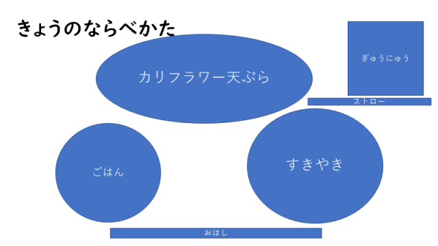 勃起不全に対する甲状腺機能亢進症の影響
